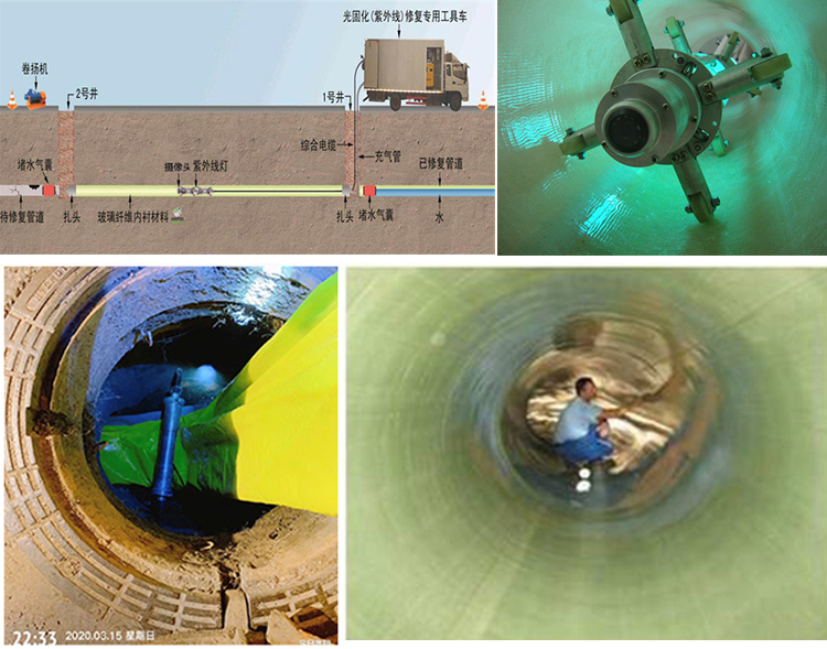 策勒UV-CIPP内衬修复