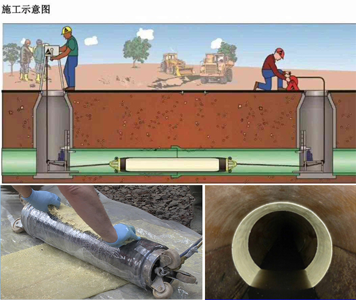 策勒管道局部点状修复